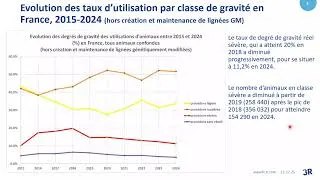 Miniature : Évaluation de la gravité des procédures : enjeux et méthodologie