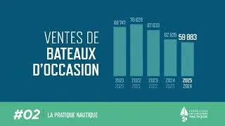 Miniature : Chiffres clés 2024/2025 - La pratique nautique