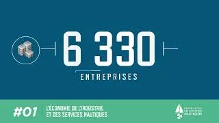 Miniature : Chiffres clés 2024/2025 - L'économie de l'industrie et des services nautiques