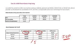 Miniature : Fournisseurs trop longs