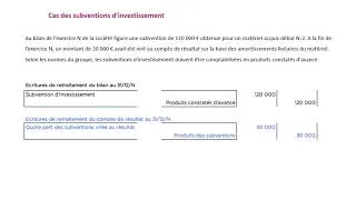 Miniature : Les subventions