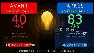 Miniature : Avant l'électricité, tu mourais à 40 ans — voici comment tout a basculé