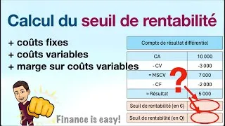 Miniature : Calcul du seuil de rentabilité