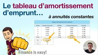 Miniature : Tableau d'amortissement d'emprunt à annuités constantes