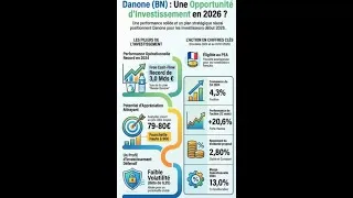 Miniature : Brief Action Danone - 12 01 2026 #stockmarket #danone #opportunité #santé #alimentation #rendement