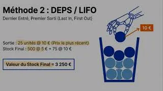 Miniature : Charges vs Actifs #comptabilité #economie