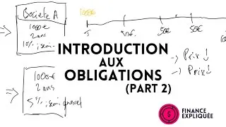 Miniature : Relation entre le prix des obligations et les taux d’intérêt | Actions et obligations (part 2)
