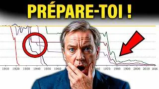 Miniature : L'OR NE MONTERA PAS dans les 5 à 10 prochaines années