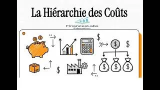 Miniature : La Hiérarchie des Coûts