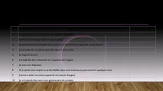 Miniature : Session d'initiation partie 3 : Diagnostic Finances Personnelles