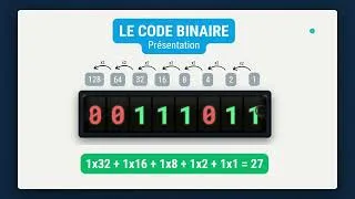 Miniature : Binaire, Décimal, Hexadécimal expliqués SIMPLEMENT (avec conversions) | Finger In The Net