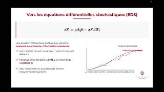 Miniature : Comprendre les équations différentielles et leur application en finance 📈