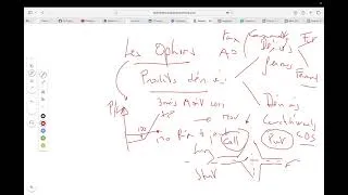 Miniature : Comprendre les options et les produits dérivés 📈