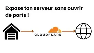 Miniature : Cloudflare Tunnel : la solution pour exposer votre serveur sans ouvrir de ports