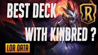 Miniature : Best Deck With Kindred ? Legends of Runeterra