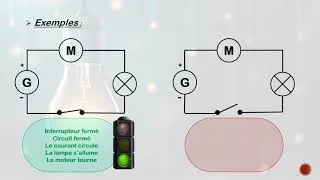 Miniature : Généralités sur les circuits électriques
