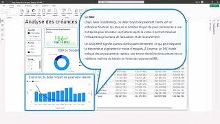 Miniature : Formation Power BI – Projet Finance  budget analyse de créances client