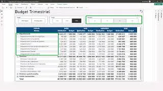 Miniature : Formation Power BI – Projet Finance  budget trimestriel