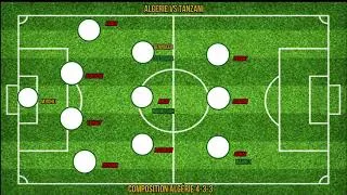 Miniature : Analyse du jeu de l'équipe d'Algérie - les Fennecs - Coupe d'Afrique des nations CAN  (en français)