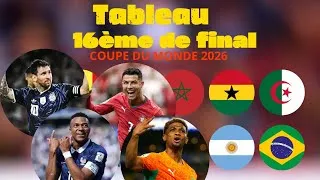 Miniature : 🚨 16e de Finale Coupe du Monde 2026 : Le Tableau Complet de la Phase Finale est ENFIN Connu !