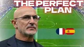 Miniature : How Spain Neutralized France | France vs Spain World Cup Tactical Analysis