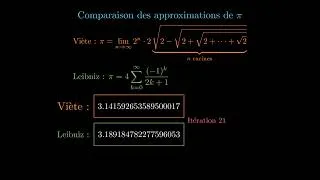 Miniature : Estimation du nombre Pi Leibniz et Viete