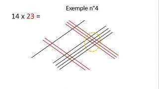 Miniature : Multiplication japonaise, multiplication facile sans table de multiplication