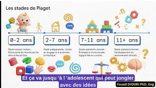 Miniature : L'évolution de l'apprentissage