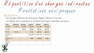 Miniature : Répartition des charges indirectes || prestations reciproques (Exercice corrigé)