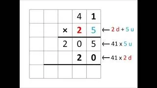 Miniature : Multiplication à deux chiffres, raisonnement