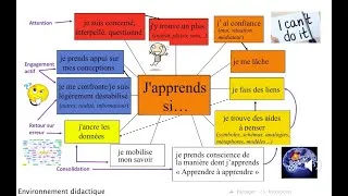 Miniature : 4. L'environnement didactique