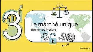 Miniature : Fiche 31: les grandes caractéristiques de l’intégration européenne