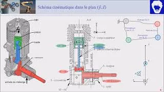 Miniature : TD Micromoteur : Modélisation cinématique  (PTSI/MPSI/PCSI)
