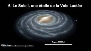 Miniature : BLABLASVT - Place de la Terre dans l'univers observable