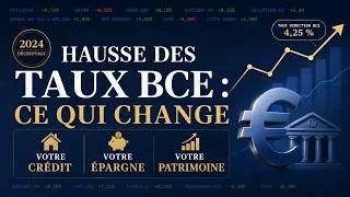 Miniature : Hausse des Taux BCE : Ce Qui Change Pour Votre Crédit, Votre Épargne et Votre Patrimoine 🏦📈💰
