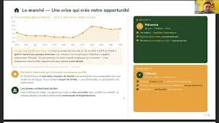 Miniature : Investir dans le coliving en Île-de-France