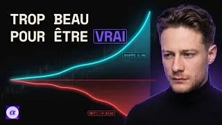 Miniature : Ce backtest a un Sharpe de 6,98… et perd 4 %/an