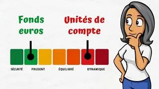 Miniature : Assurance-vie : le guide complet