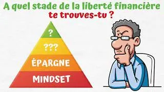 Miniature : Les 4 piliers de la liberté financière - Découvre où tu te situes