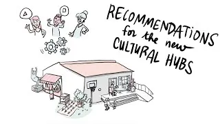 Miniature : Shared governance in cultural hubs : a guide to good practices