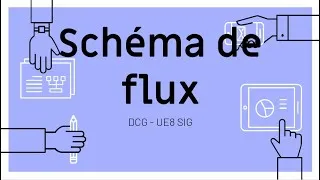 Miniature : Le diagramme de flux - DCG UE8