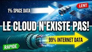 Miniature : Pourquoi 99 % d'Internet passe sous l'océan (et PAS par satellite)
