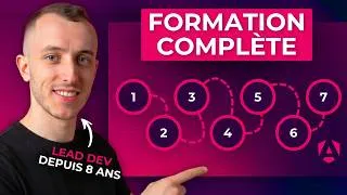 Miniature : Deviens un PRO sur Angular en 4 heures (+ mes secrets de Lead Dev)