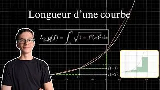 Miniature : MESURER la longueur d'une courbe ! - Niveau L1/Terminale