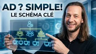 Miniature : Active Directory : comprendre les bases avec un schéma