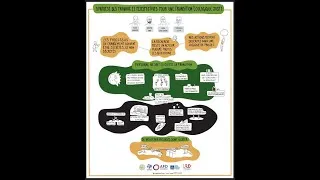 Miniature : Transition Écologique Juste en pratiques : croiser les savoirs, construire l'action : "Conclusion"