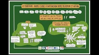 Miniature : Transition Écologique Juste en pratiques : "le Territoire comme espace d'interaction"