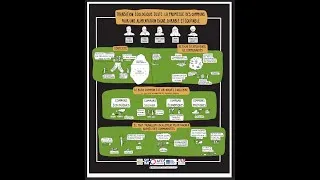 Miniature : Transition Ecologique Juste en pratiques : "La promesse des communs"