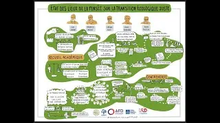 Miniature : Transition Écologique Juste en pratiques : "État des lieux de la pensée sur la TEJ"