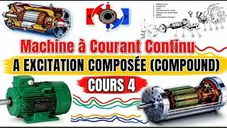 Miniature : Machine à Courant Coutinu à excitation composée cours 4